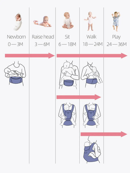 Infant Hip Seat Baby Carrier