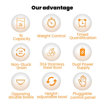 Smart Pet Feeder Automatic for Cats and Dogs - with Timed & Quantitative Feeding, Slow Food Function, Automatic Food Dispenser