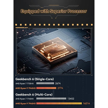 Motherboard BD795i SE, AMD Ryzen 9 7945HX, 16 C/32 T,PCIe 5.0 x16 Slot, Dual PCIe4.0 M.2 Mini ITX NAS Motherboard