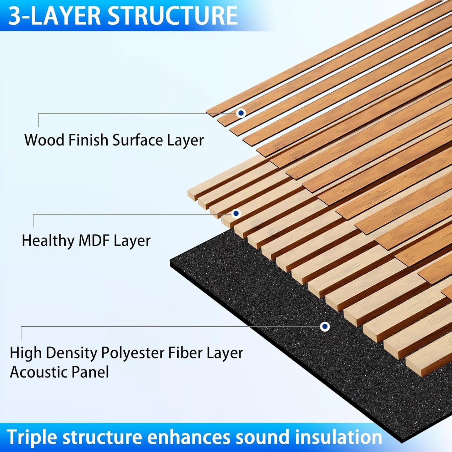 4 Pack Sound Absorbing 3D Slat Acoustic Wall Panels with Wood Finish Accent for Studio, Office, Living Room